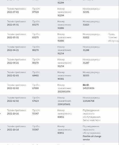 Белый Фольксваген Transporter, объемом двигателя 1.97 л и пробегом 195 тыс. км за 26300 $, фото 48 на Automoto.ua