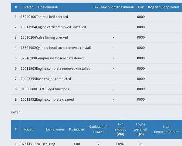 Белый Фольксваген Transporter, объемом двигателя 1.97 л и пробегом 195 тыс. км за 26300 $, фото 47 на Automoto.ua