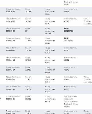 Белый Фольксваген Transporter, объемом двигателя 1.97 л и пробегом 195 тыс. км за 26300 $, фото 45 на Automoto.ua