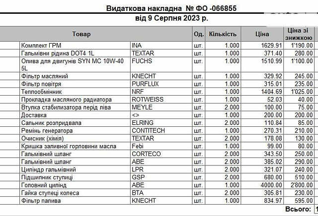 Белый Фольксваген Transporter, объемом двигателя 1.6 л и пробегом 111 тыс. км за 2850 $, фото 4 на Automoto.ua