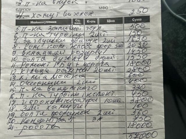 Білий Фольксваген Transporter, об'ємом двигуна 2.5 л та пробігом 354 тис. км за 8799 $, фото 10 на Automoto.ua