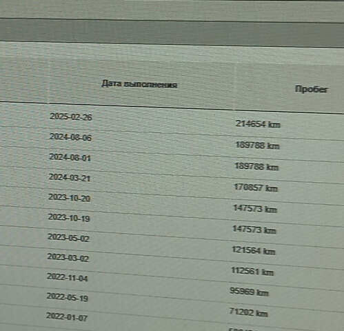 Красный Фольксваген Transporter, объемом двигателя 2 л и пробегом 219 тыс. км за 25950 $, фото 61 на Automoto.ua