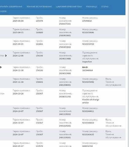 Фольксваген Transporter, объемом двигателя 1.97 л и пробегом 166 тыс. км за 25800 $, фото 22 на Automoto.ua