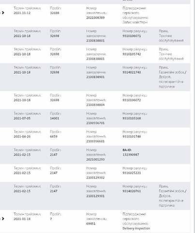 Фольксваген Transporter, объемом двигателя 1.97 л и пробегом 166 тыс. км за 25800 $, фото 20 на Automoto.ua
