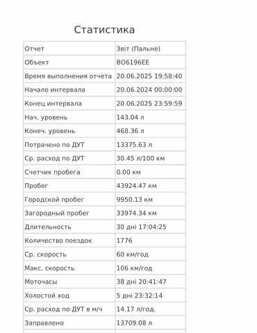 Белый Вольво FH 13, объемом двигателя 12.9 л и пробегом 933 тыс. км за 20500 $, фото 18 на Automoto.ua