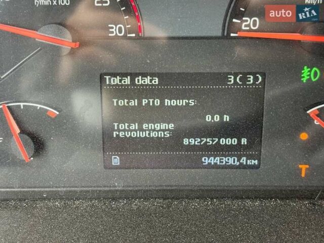 Вольво FH 13, объемом двигателя 0 л и пробегом 940 тыс. км за 20787 $, фото 31 на Automoto.ua