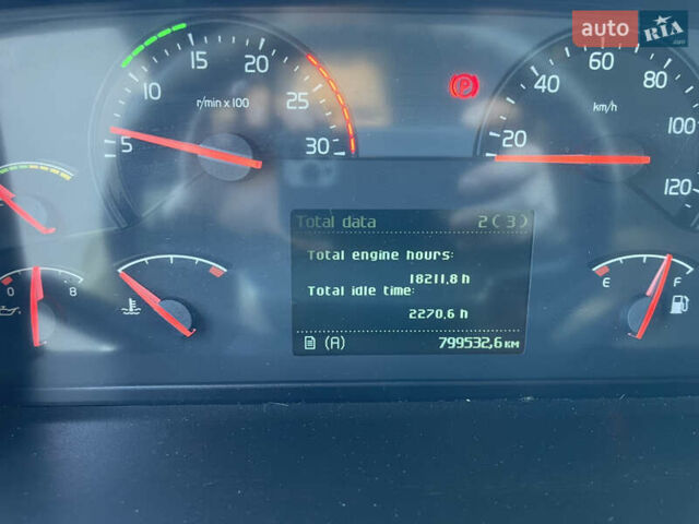 Вольво FH 13, объемом двигателя 0 л и пробегом 799 тыс. км за 29500 $, фото 3 на Automoto.ua