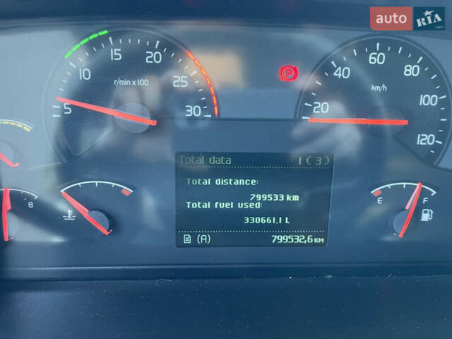 Вольво FH 13, объемом двигателя 0 л и пробегом 799 тыс. км за 29500 $, фото 4 на Automoto.ua