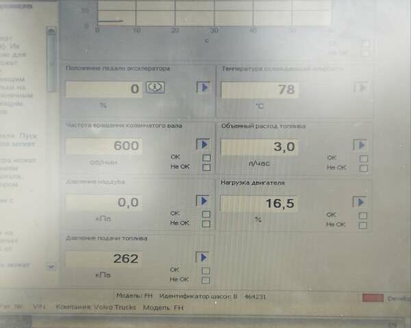 Синий Вольво FH 13, объемом двигателя 12.8 л и пробегом 166 тыс. км за 16000 $, фото 20 на Automoto.ua