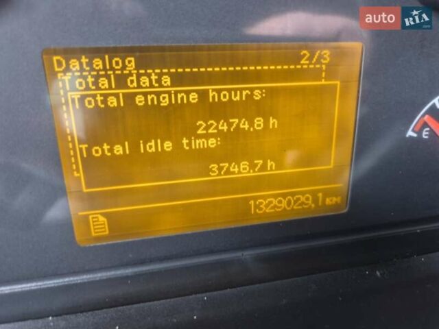 Синій Вольво FH 13, об'ємом двигуна 12.78 л та пробігом 1 тис. км за 15169 $, фото 17 на Automoto.ua