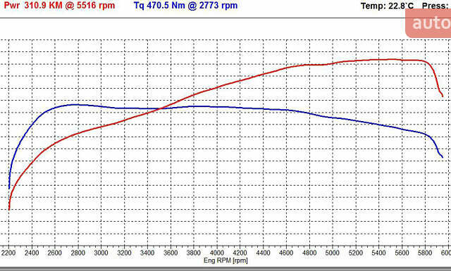 Серый Вольво С60, объемом двигателя 2.52 л и пробегом 230 тыс. км за 9800 $, фото 12 на Automoto.ua
