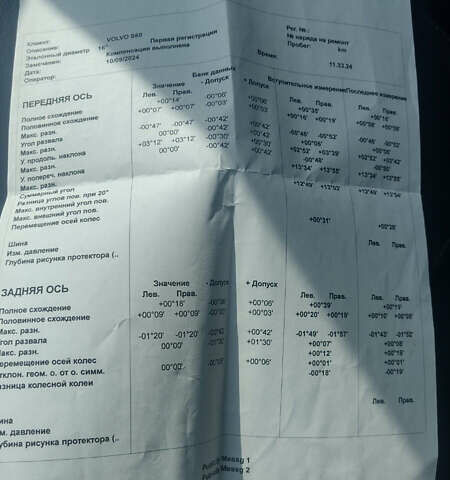 Оранжевый Вольво С60, объемом двигателя 1.6 л и пробегом 237 тыс. км за 9499 $, фото 46 на Automoto.ua