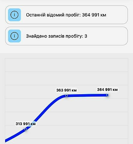 Вольво С80, объемом двигателя 3.2 л и пробегом 369 тыс. км за 8400 $, фото 9 на Automoto.ua