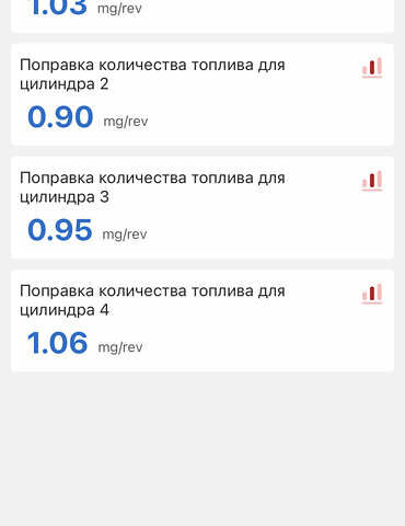 Черный Вольво В50, объемом двигателя 1.6 л и пробегом 234 тыс. км за 7850 $, фото 44 на Automoto.ua