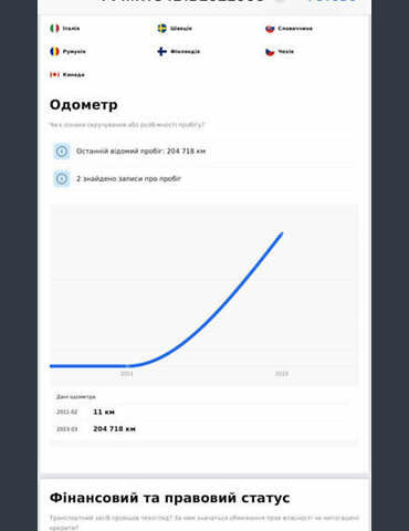 Черный Вольво В50, объемом двигателя 1.6 л и пробегом 235 тыс. км за 7800 $, фото 2 на Automoto.ua