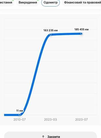 Серый Вольво В50, объемом двигателя 1.6 л и пробегом 186 тыс. км за 8750 $, фото 17 на Automoto.ua