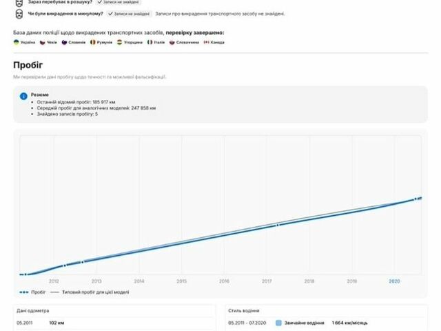 Сірий Вольво V50, об'ємом двигуна 1.56 л та пробігом 200 тис. км за 7500 $, фото 1 на Automoto.ua