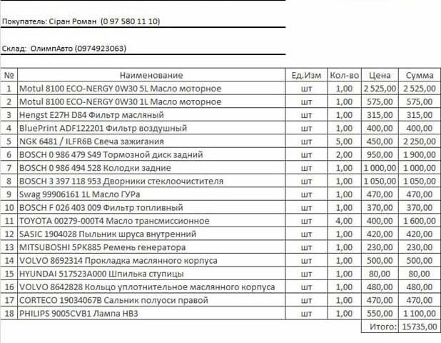 Синий Вольво В50, объемом двигателя 2.5 л и пробегом 235 тыс. км за 7900 $, фото 21 на Automoto.ua