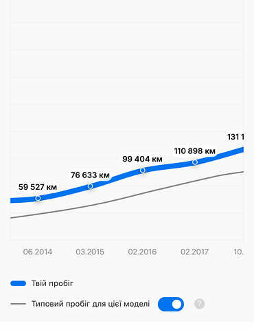 Чорний Вольво B60, об'ємом двигуна 1.56 л та пробігом 291 тис. км за 9750 $, фото 6 на Automoto.ua