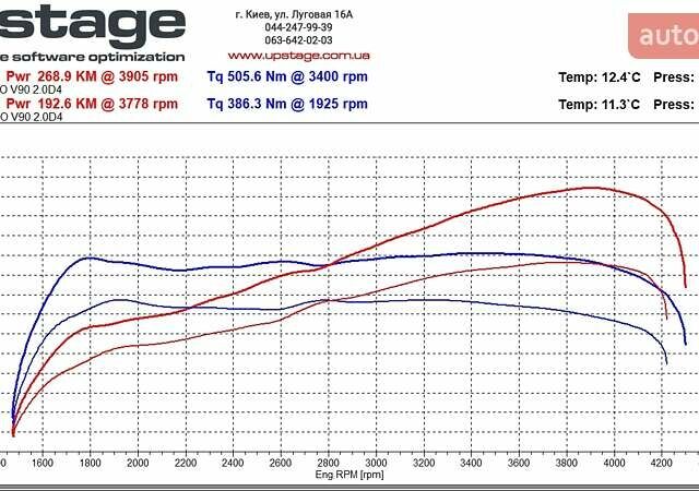 Черный Вольво В90, объемом двигателя 1.97 л и пробегом 263 тыс. км за 28900 $, фото 12 на Automoto.ua