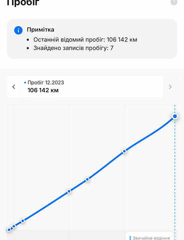 Черный Вольво XC40, объемом двигателя 0 л и пробегом 140 тыс. км за 24300 $, фото 91 на Automoto.ua