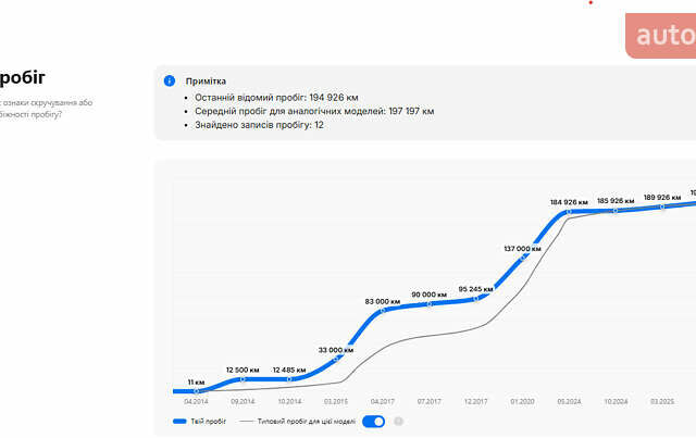 Коричневый Вольво ХС60, объемом двигателя 1.97 л и пробегом 195 тыс. км за 17600 $, фото 21 на Automoto.ua