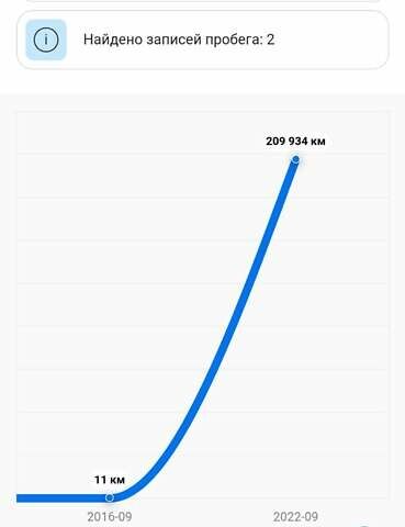 Синий Вольво ХС60, объемом двигателя 2 л и пробегом 253 тыс. км за 18100 $, фото 73 на Automoto.ua