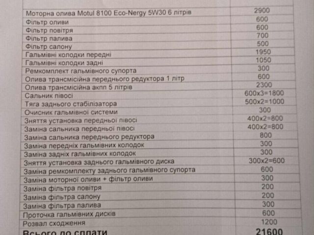Белый Вольво ХС70, объемом двигателя 2.4 л и пробегом 385 тыс. км за 15500 $, фото 1 на Automoto.ua