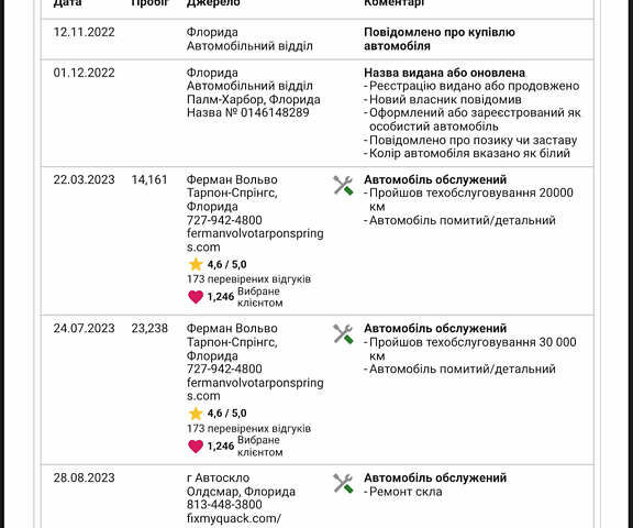 Білий Вольво XC90 Recharge, об'ємом двигуна 2 л та пробігом 80 тис. км за 46999 $, фото 34 на Automoto.ua