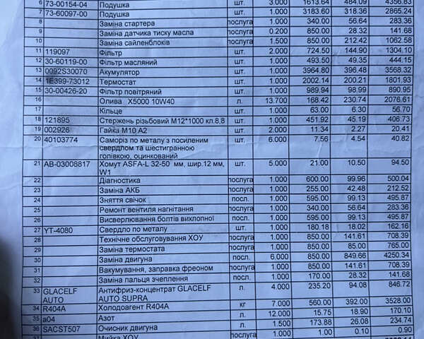 Белый Виелтон НС, объемом двигателя 0 л и пробегом 600 тыс. км за 8700 $, фото 19 на Automoto.ua