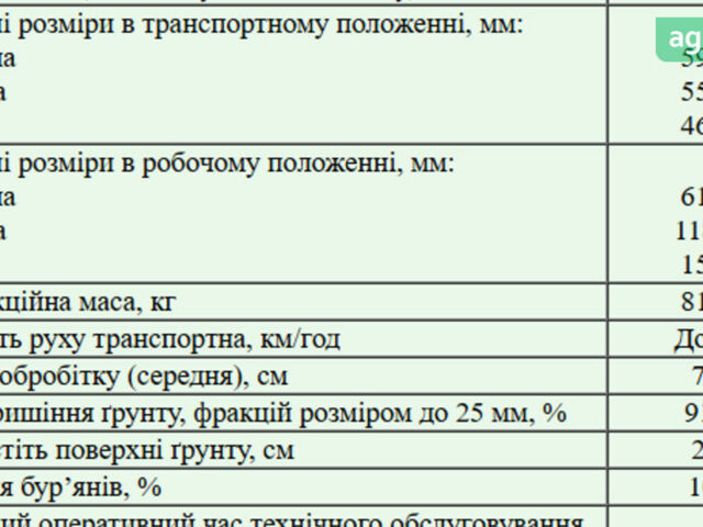 Віл-Річ 11XL2, об'ємом двигуна 0 л та пробігом 0 тис. км за 35000 $, фото 1 на Automoto.ua