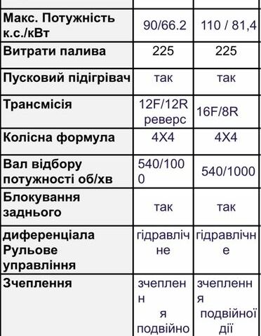 ИТО Другая, объемом двигателя 4.5 л и пробегом 1 тыс. км за 23101 $, фото 18 на Automoto.ua