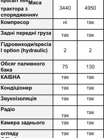ИТО Другая, объемом двигателя 4.5 л и пробегом 1 тыс. км за 23101 $, фото 17 на Automoto.ua