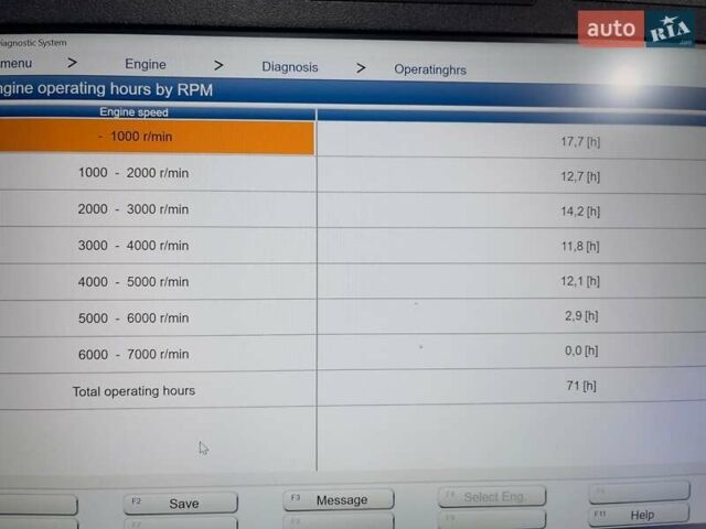 Ямаха 200 2021 в Киеве на Automoto.ua Серый Ямаха 200, объемом двигателя 0 л и пробегом 71 тыс. км за 14500 $, фото 7 на Automoto.ua