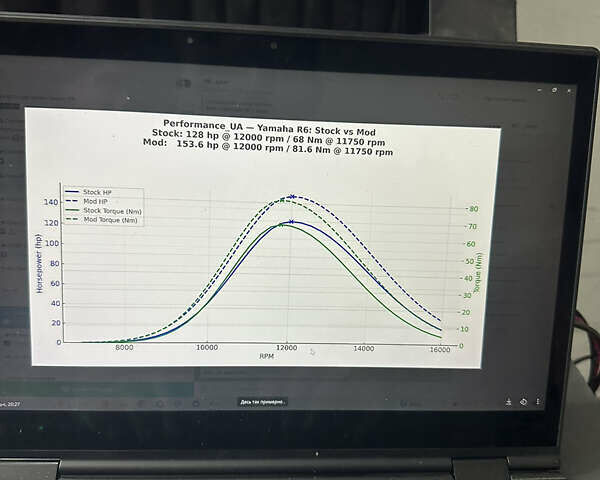 Черный Ямаха Р6, объемом двигателя 0.6 л и пробегом 26 тыс. км за 13000 $, фото 4 на Automoto.ua