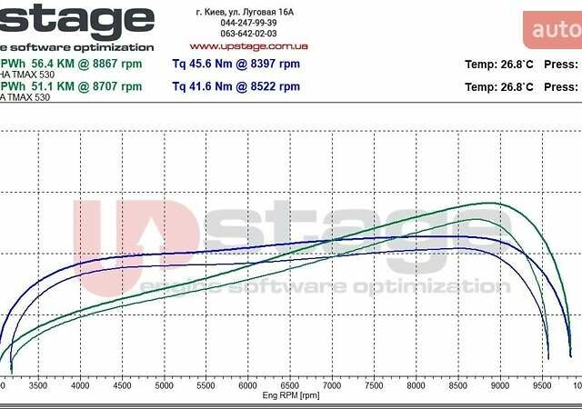Черный Ямаха Т-макс, объемом двигателя 0.53 л и пробегом 13 тыс. км за 8450 $, фото 12 на Automoto.ua
