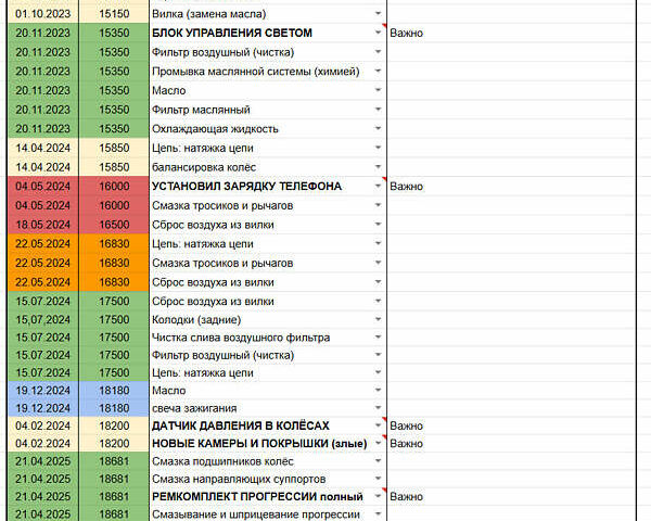 Синий Ямаха WR 250R, объемом двигателя 0.25 л и пробегом 19 тыс. км за 5200 $, фото 16 на Automoto.ua
