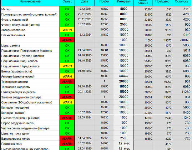 Синий Ямаха WR 250R, объемом двигателя 0.25 л и пробегом 19 тыс. км за 5200 $, фото 15 на Automoto.ua