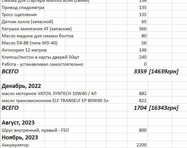 ЗАЗ 1103 Славута, об'ємом двигуна 1.2 л та пробігом 122 тис. км за 1150 $, фото 13 на Automoto.ua