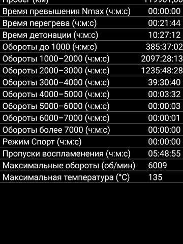 Синий ЗАЗ 1103 Славута, объемом двигателя 1.3 л и пробегом 120 тыс. км за 1300 $, фото 14 на Automoto.ua