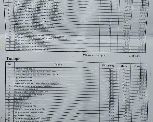 Зелений ЗАЗ Ланос, об'ємом двигуна 1.39 л та пробігом 154 тис. км за 2500 $, фото 20 на Automoto.ua