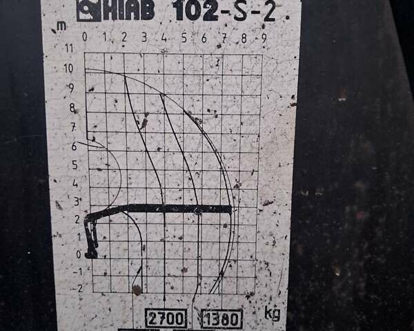ЗІЛ 131, об'ємом двигуна 0 л та пробігом 6 тис. км за 16500 $, фото 9 на Automoto.ua