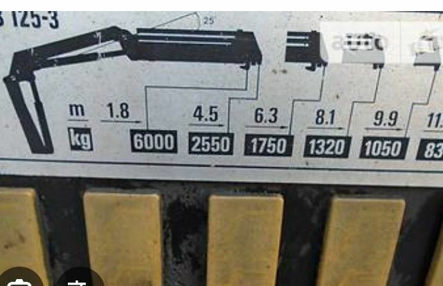 ЗИЛ 131, объемом двигателя 6 л и пробегом 0 тыс. км за 18500 $, фото 1 на Automoto.ua