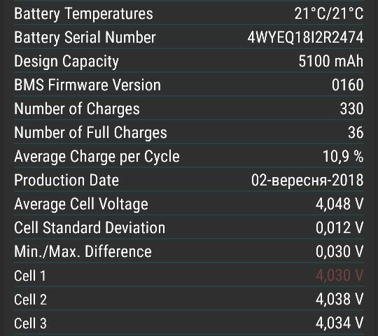 ЗИЛ 131, объемом двигателя 6 л и пробегом 0 тыс. км за 194 $, фото 5 на Automoto.ua