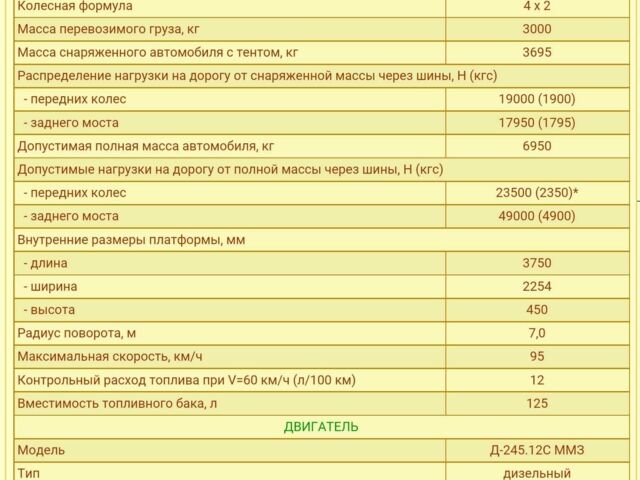 ЗИЛ Другая, объемом двигателя 0 л и пробегом 0 тыс. км за 5150 $, фото 8 на Automoto.ua