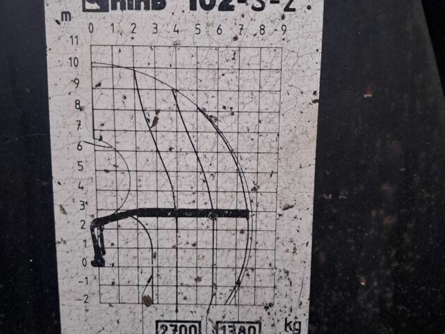 ЗИЛ Другая, объемом двигателя 0 л и пробегом 0 тыс. км за 16500 $, фото 7 на Automoto.ua