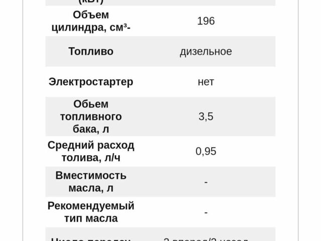 Зеленый Зирка SH 41, объемом двигателя 196 л и пробегом 0 тыс. км за 486 $, фото 17 на Automoto.ua