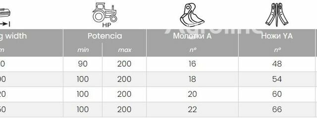 Berti Другая, объемом двигателя 0 л и пробегом 0 тыс. км за 16964 $, фото 4 на Automoto.ua
