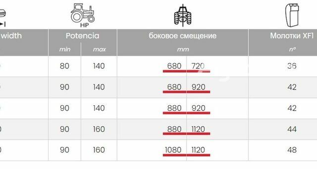Berti Другая, об'ємом двигуна 0 л та пробігом 0 тис. км за 23100 $, фото 2 на Automoto.ua