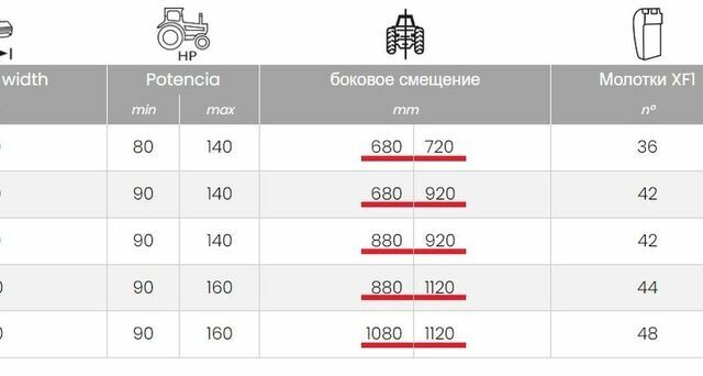 Berti Другая, объемом двигателя 0 л и пробегом 0 тыс. км за 23607 $, фото 2 на Automoto.ua